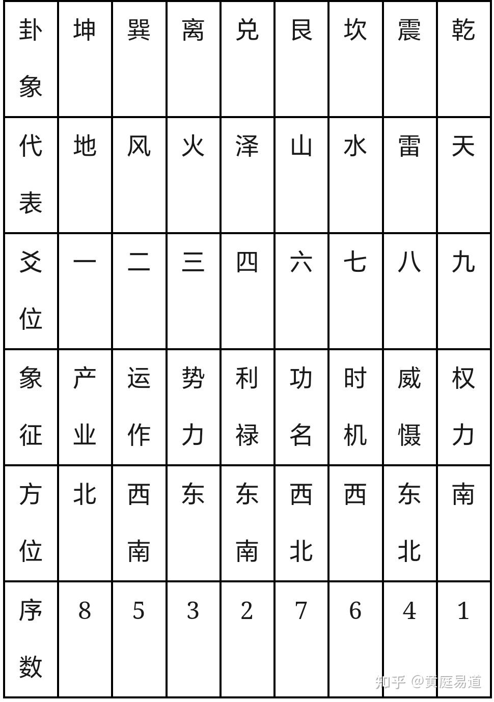 让你看了就懂,入门容易的九爻易基础知识 - 知乎