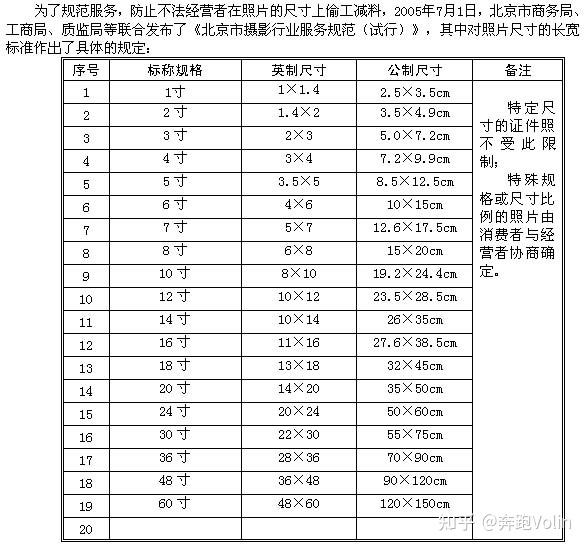 二寸照片的尺寸是多少？2寸照片尺寸是多大尺寸？2寸照片是多少厘米？ - 知乎