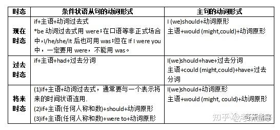 【考研英语】虚拟语气 - 知乎