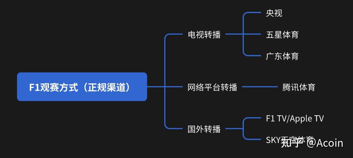 F1观赛方式推荐-2026版