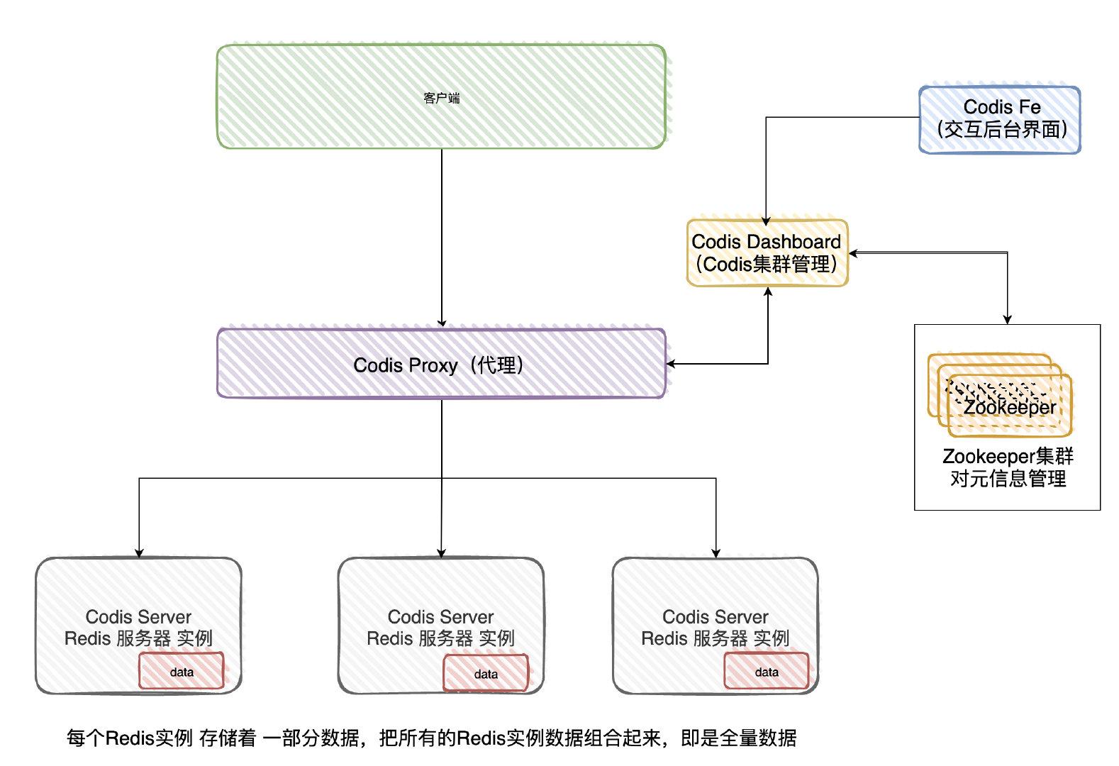 redis服务器(redis所需服务器配置)