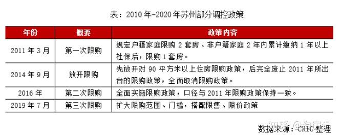 为什么说苏州已经成为长三角最大房价洼地?一文读懂 - 知乎