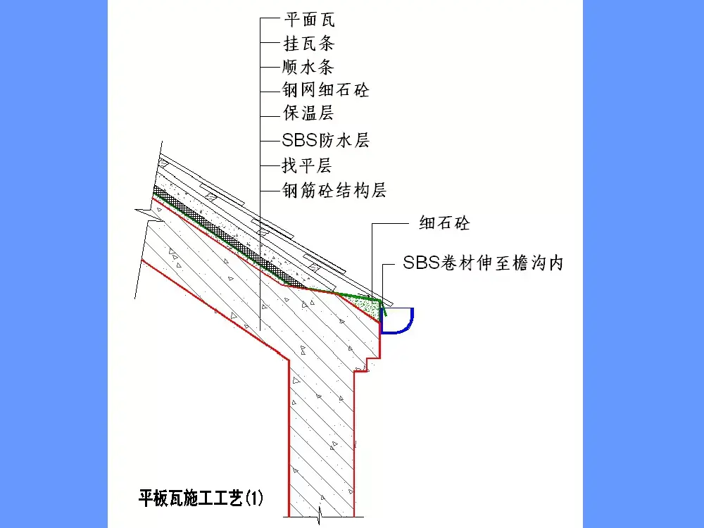 屋顶铺装做法图片