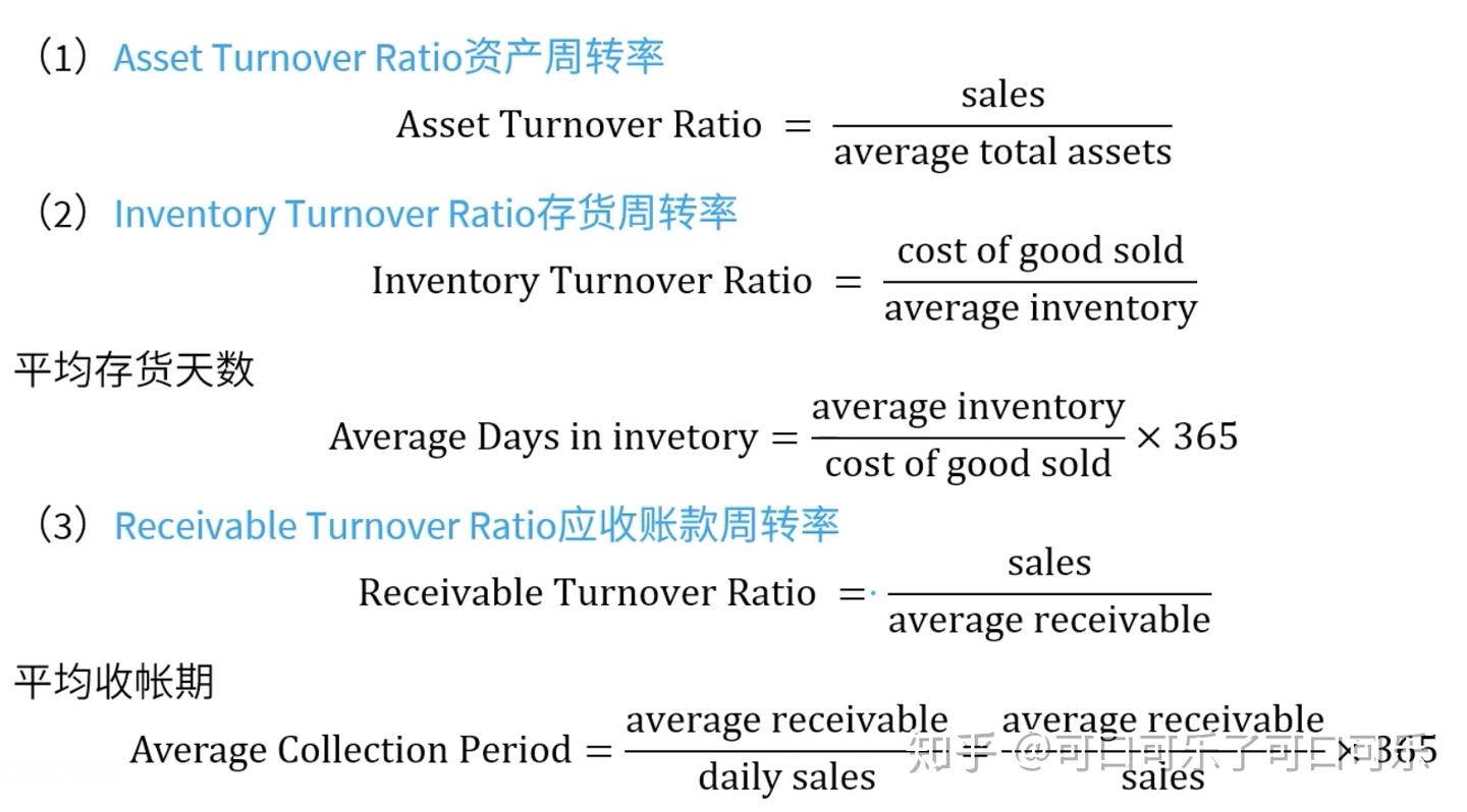 ACF108公司理财2.0|如何衡量公司财务状况？（超多公式!!) - 知乎