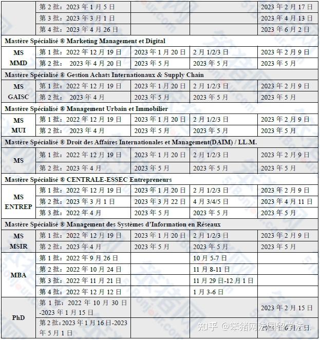 23fall申请季 ESSEC高商本科/硕士/博士申请批次汇总 知乎