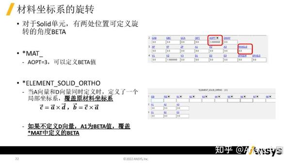 一文了解LS-DYNA复合材料分析 - 知乎