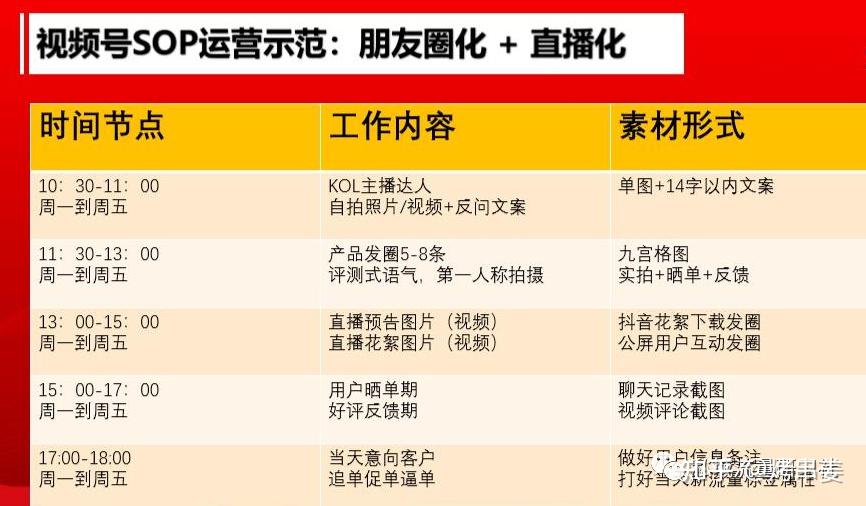 达人趣测权重=达人测评是什么意思