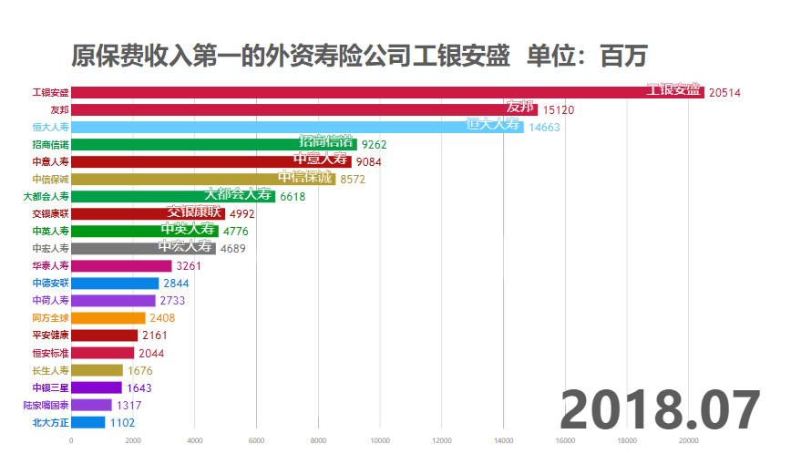 寿险排行榜_增额终身寿险(4)