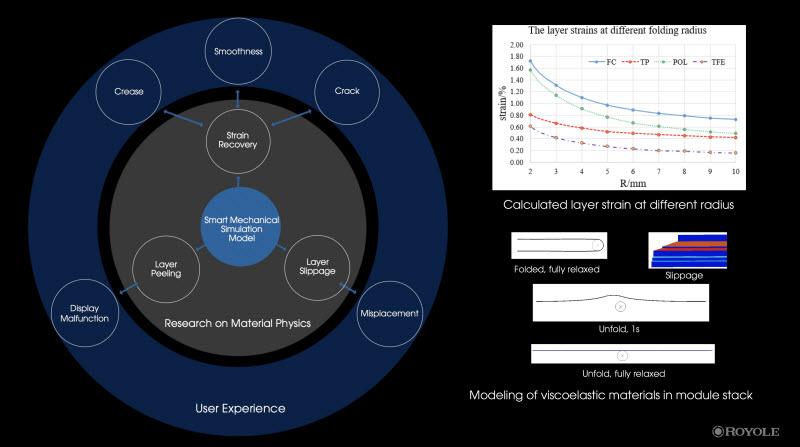 全球光电领域顶级学术会议cleo开幕柔宇科技刘自鸿成为首位开场演讲