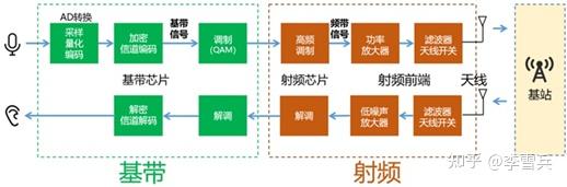 公司速览5~Maxscend卓胜微[300782]A股 - 知乎