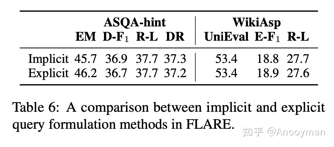 Active RAG -- FLARE 详解 - 知乎