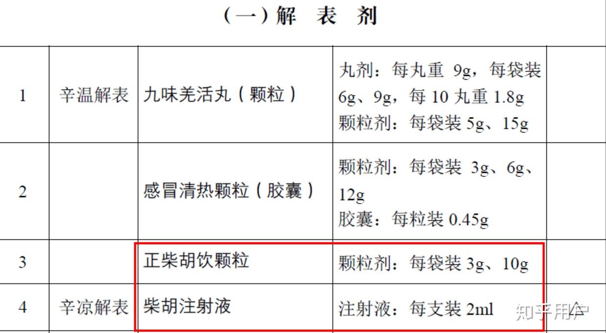 柴胡GDP(3)