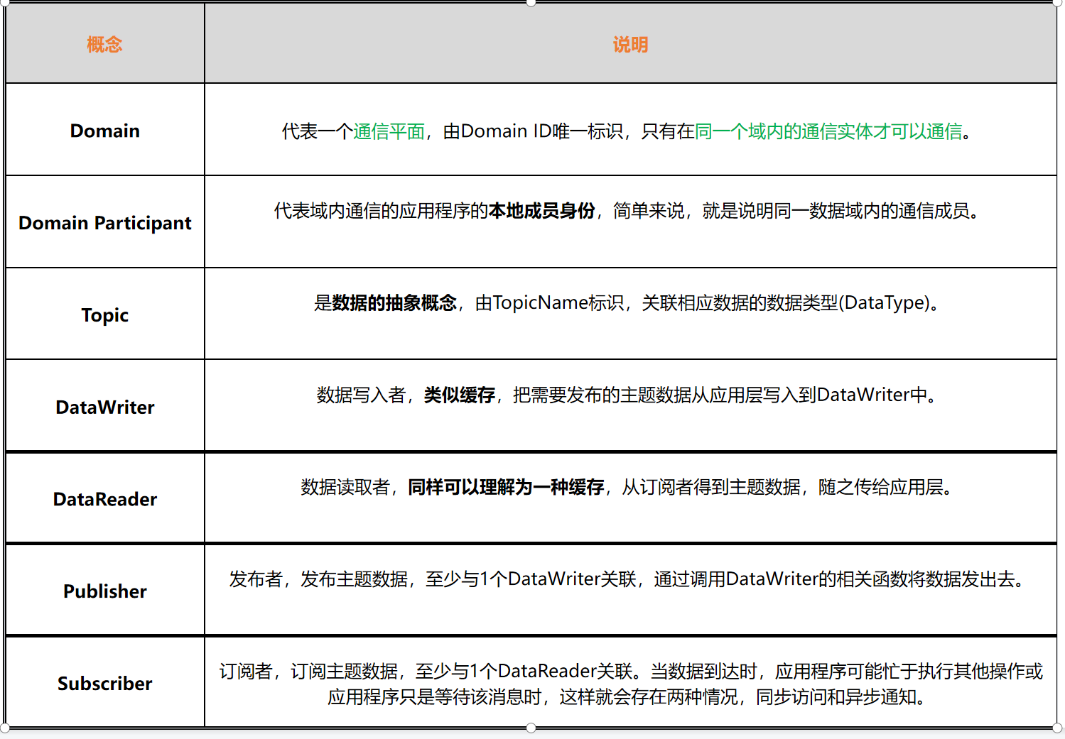 「开发者说」第一期｜走近FastDDS - 知乎