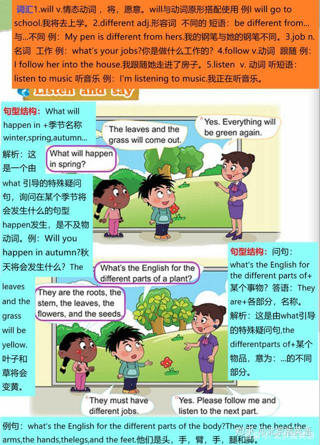 课后一练unit 2-lesson 5read and guess读句子,猜词1.