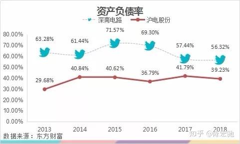 比较一下PCB龙头,深南电路和沪电股份-深南电路和沪电股份哪个盈利能力强些