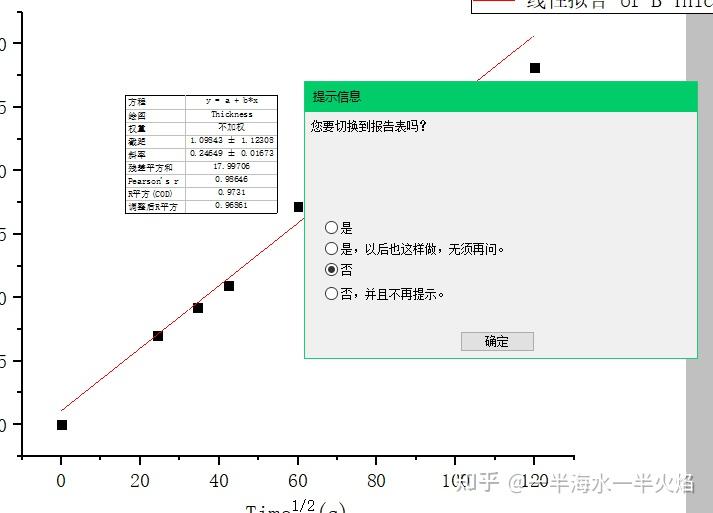 origin曲线拟合实例教程最小二乘法