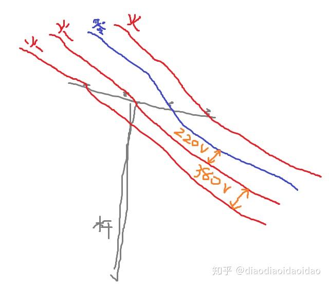 家用电之火线零线