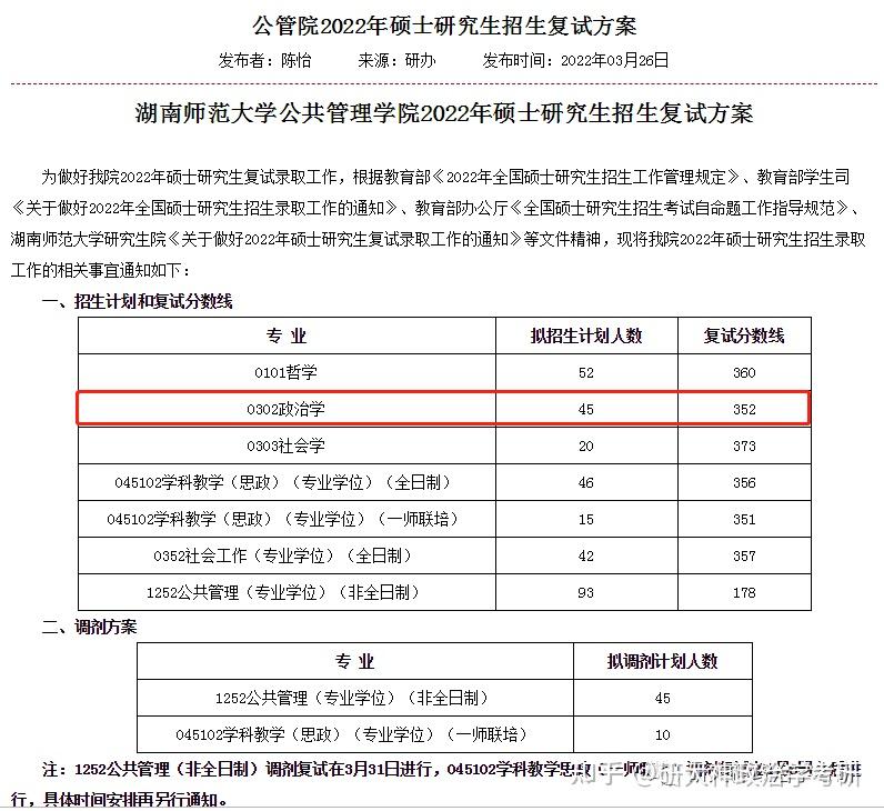 湖南师范大学2022年政治学考研复试分数线拟录取名单恭喜研大神学员