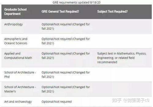 gre作文成绩_gre查询成绩_gre成绩送分 gre电子版成绩单下载-gre多次考试的成绩单什么样 话题作文
