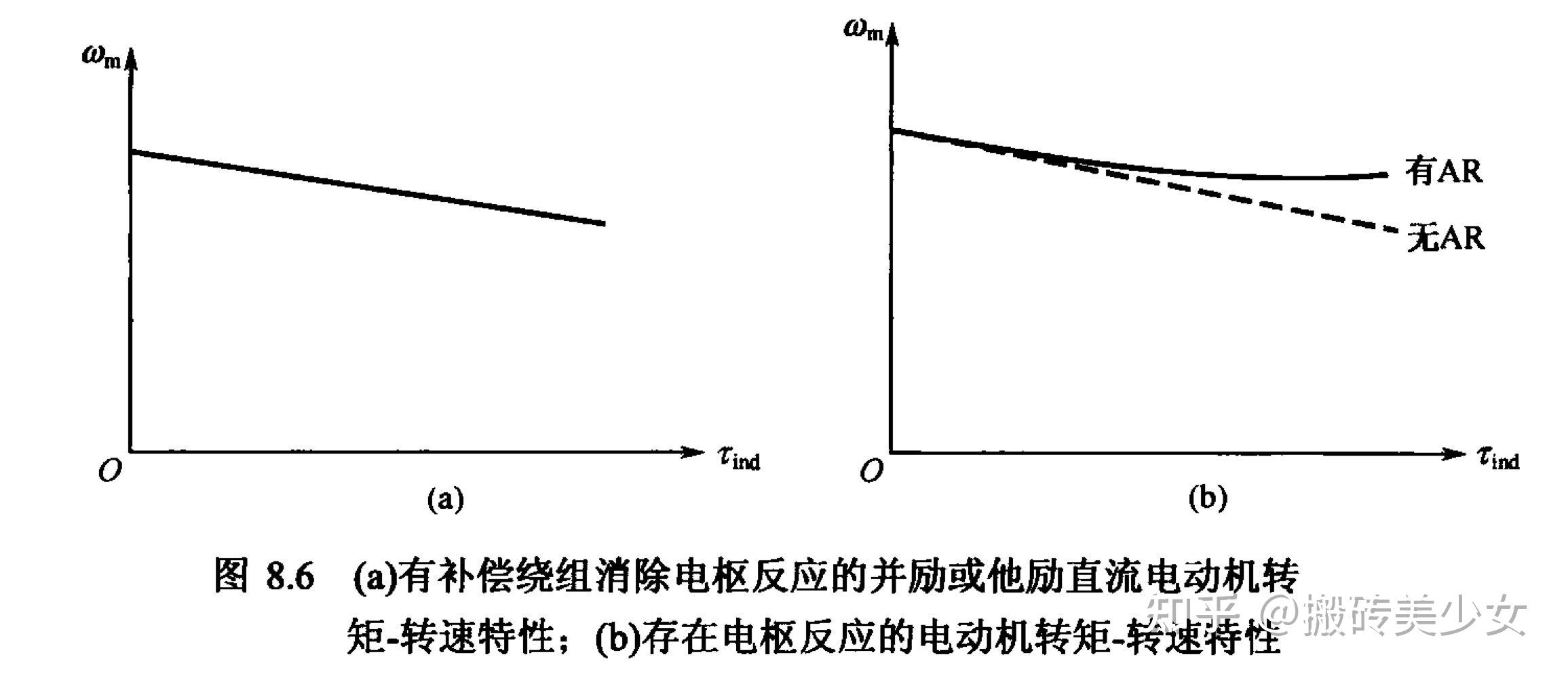 并励直流电动机概念图片