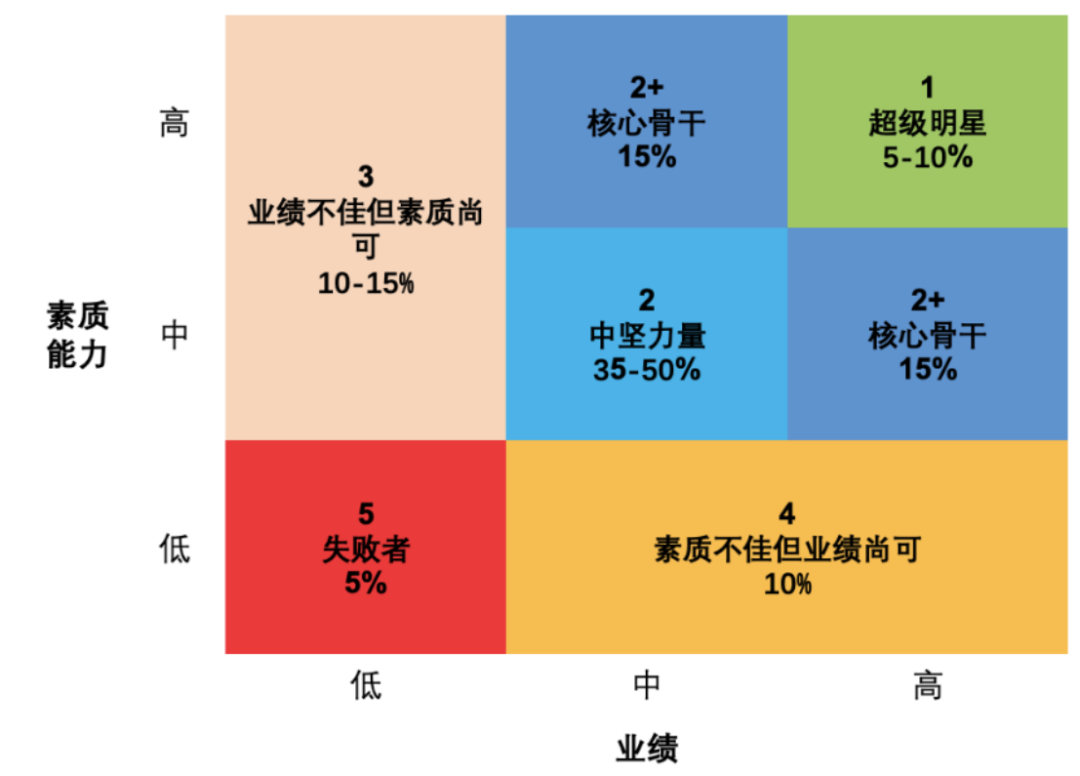 老员工跟不上公司节奏要救他还是淘汰他