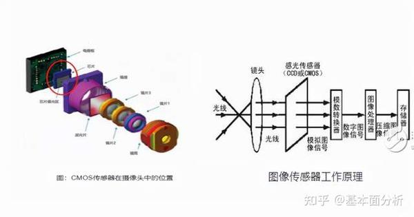 国内cmos图像传感器龙头韦尔股份的深度剖析 知乎 9172