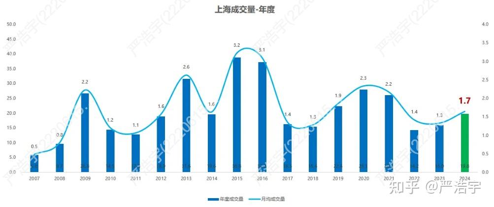 2025年9月上海二手房、新房市场报告 - 知乎
