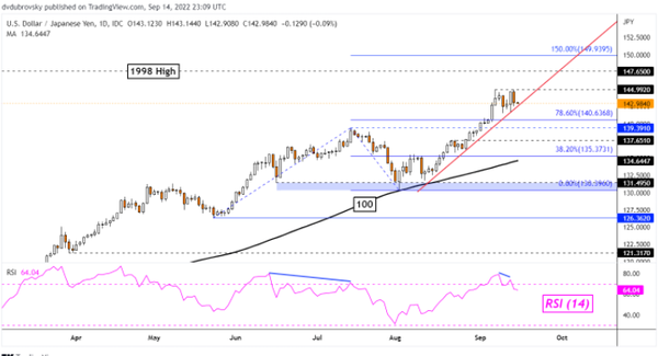 日央行发动汇率检查，或进行汇率干预，后续日元走势该如何看待？