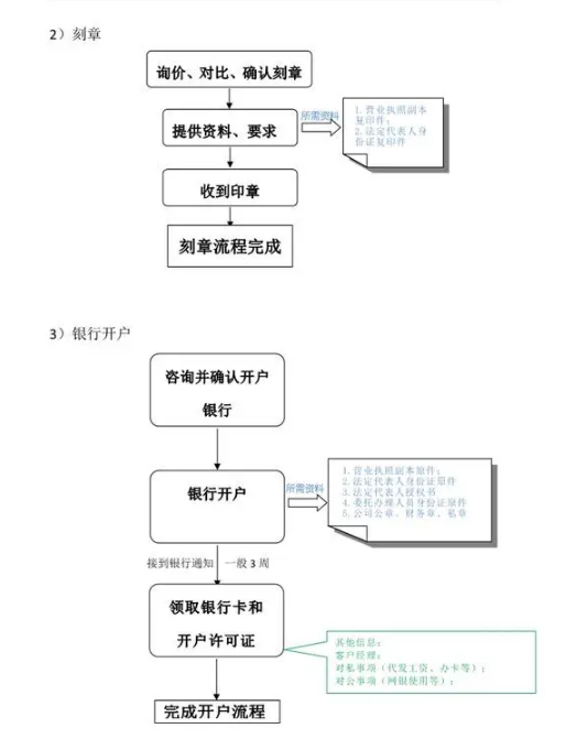 怎样开银行流水证明 知乎
