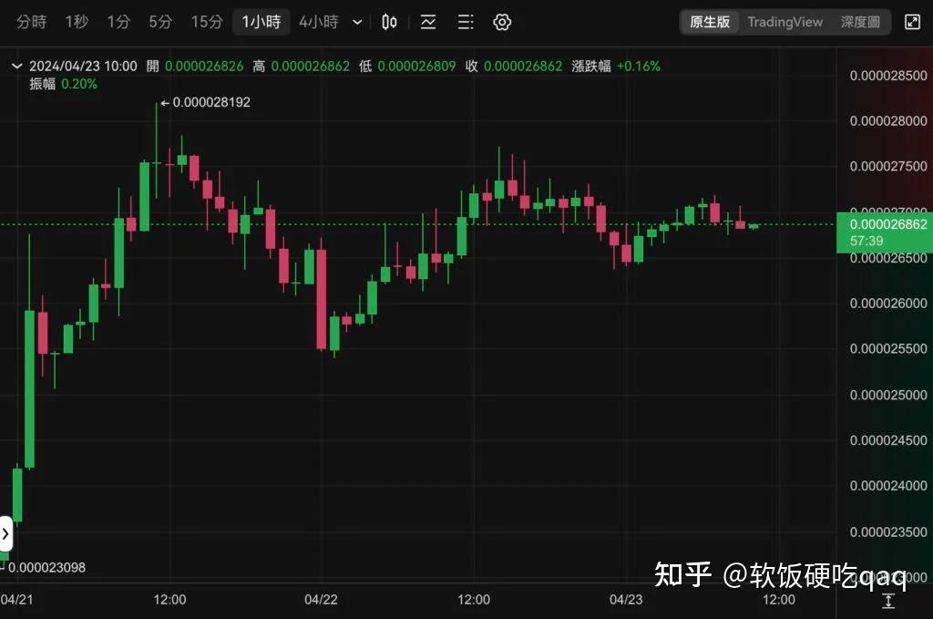 柴犬币预告q3推出注重隐私的l3公链,发新币$treat,能拯救shib生态?