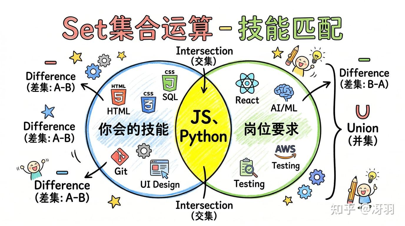 2026 年的 JavaScript 已经不是你认识的 JavaScript 了 - 知乎