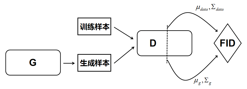 GAN评价指标汇总 GAN评价指标汇总