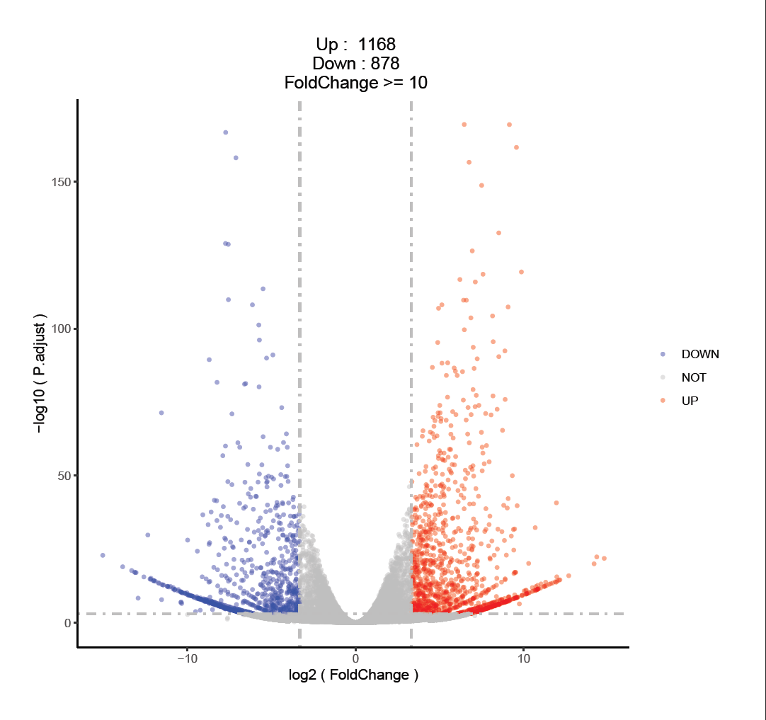 RNAseq入门实战（五）：差异分析——DESeq2 edgeR limma的使用与比较 知乎