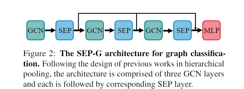论文笔记 | ICML 2022 | Structural Entropy Guided Graph Hierarchical Pooling ...