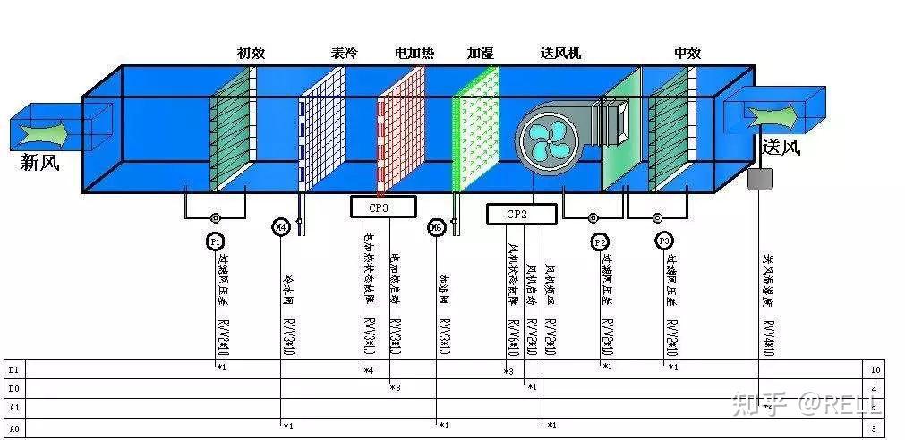 暖通空调末端控制原理新风空调机组组合式空调机组普通风柜吊柜风机盘