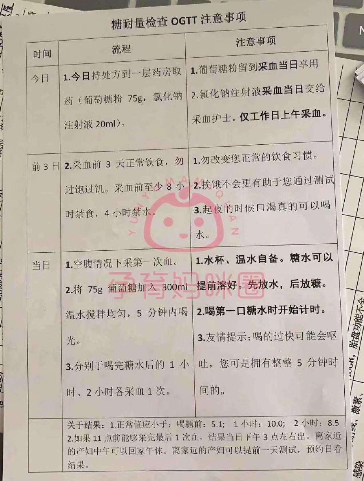 血压,体重化验项目:血常规,尿常规,血型,生化35项,凝血6项,甲功三项