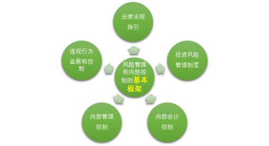 从业资格查证券成绩怎么查_证券从业资格查询成绩_证券从业资格查成绩