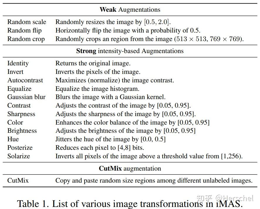 CVPR 2023| iMAS: 用于半监督语义分割的instance-specific and model-adaptive ...