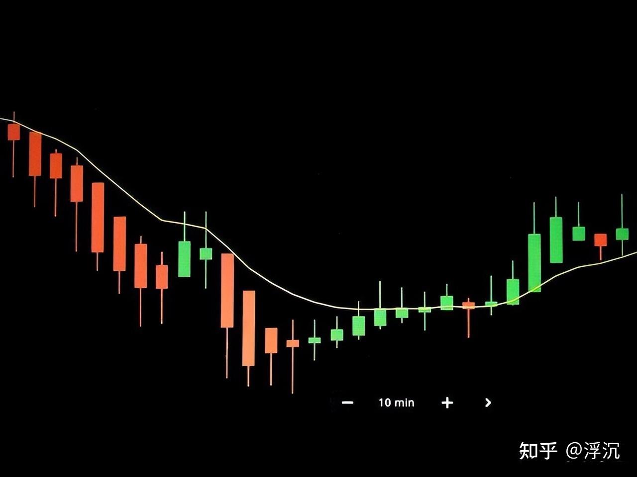 中国股市：如果持有的股票一直拿着不动，散户能等到牛市大涨吗？ - 知乎