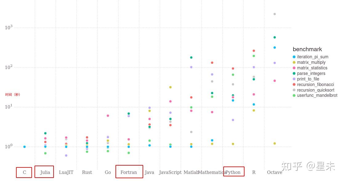 Julia踩坑练习DifferentialEquations.jl 知乎