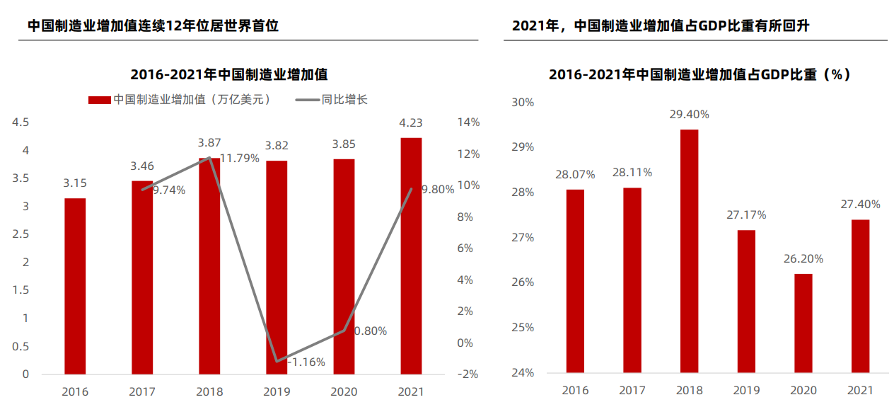 中国制造业行业研究报告我国制造业将不断转型升级朝着世界制造强国的