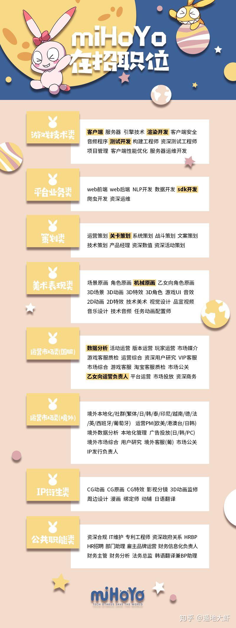 怎样才能进入米哈游工作?