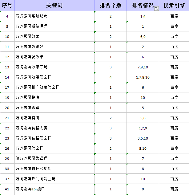 关键词排名 收录 查询（关键词排名查询官网）