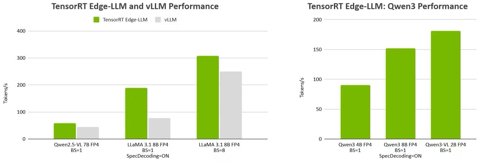 CES 2026 | NVIDIA TensorRT Edge-LLM 加速汽车与机器人领域的 LLM 和 VLM 推理 - 知乎