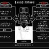 消费者洞察