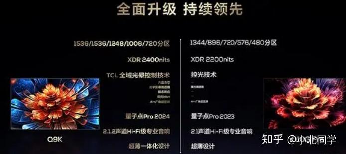 需求进行全面覆盖,相比之前的产品进行了分区和峰值亮度的双双提升