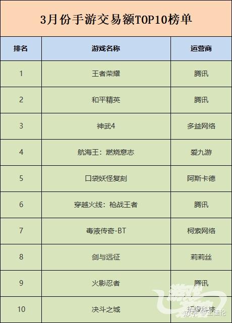 ios手游代充平台哪个好_梦幻诛仙手游代充平台_8868手游交易平台苹果代充