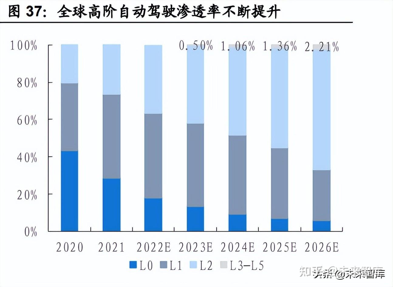 汽车传感器行业研究:智能化趋势确定,千亿车载传感器市场启航插图11 汽车传感器行业研究:智能化趋势确定,千亿车载传感器市场启航插图11