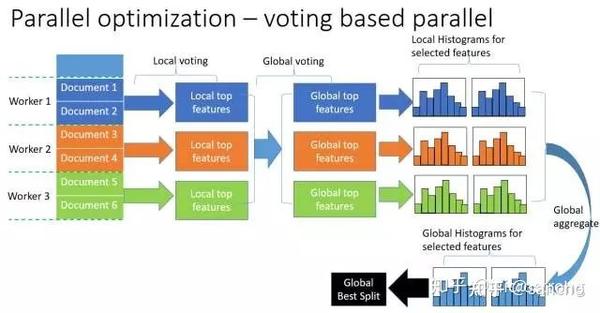 XGBoost-LightGBM-CatBoost三大杀器 - 知乎
