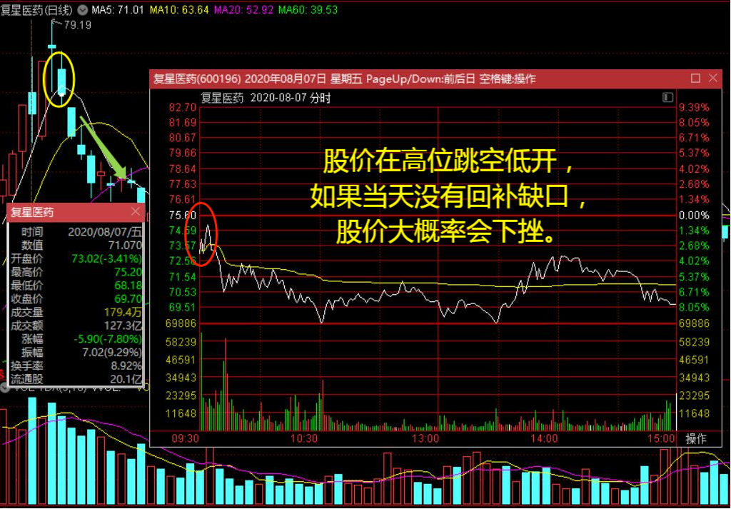 分时图股价上窜下跳图片